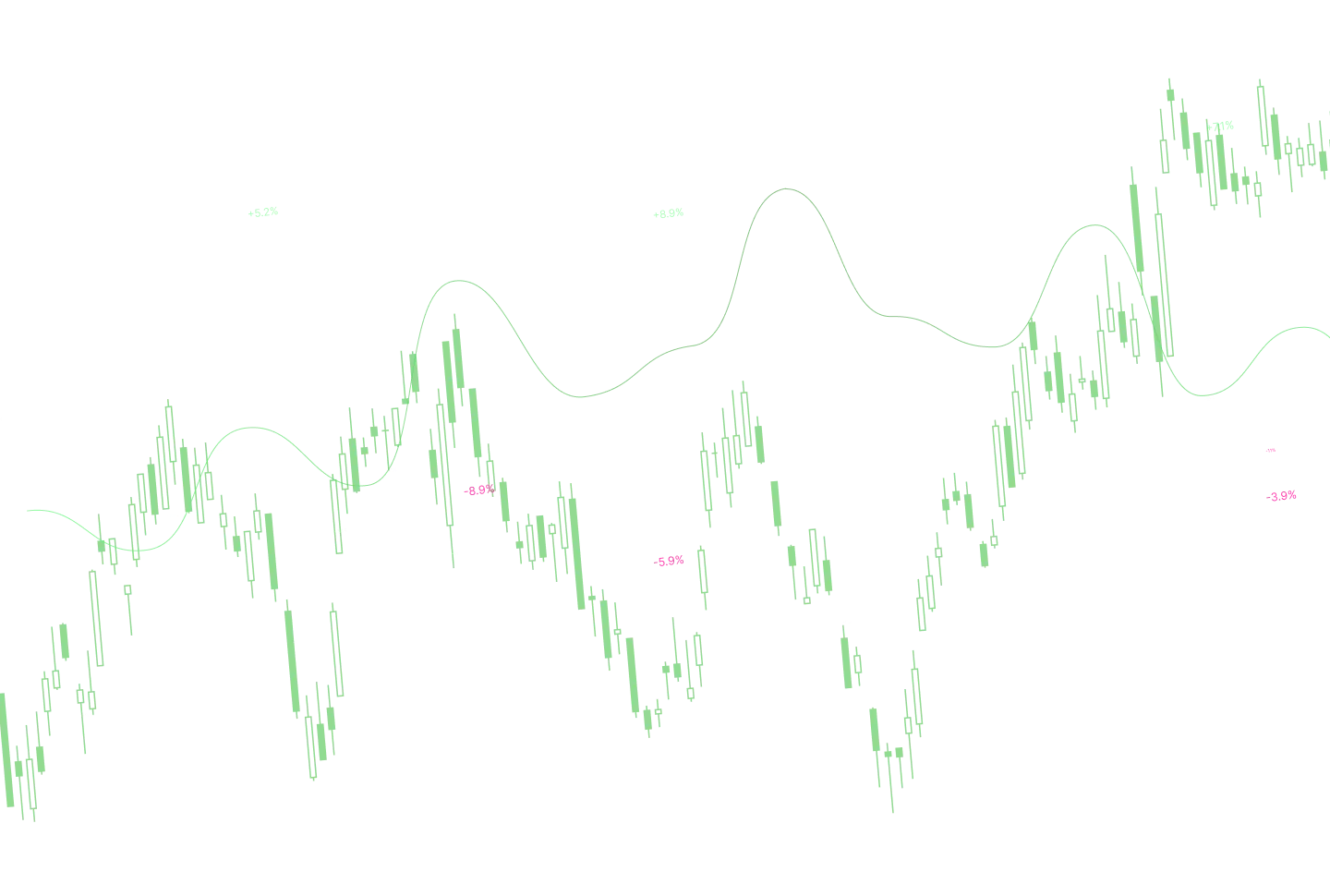 Graficos de Trading